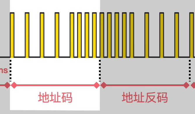 地址码