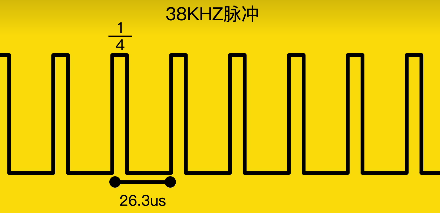 高频脉冲