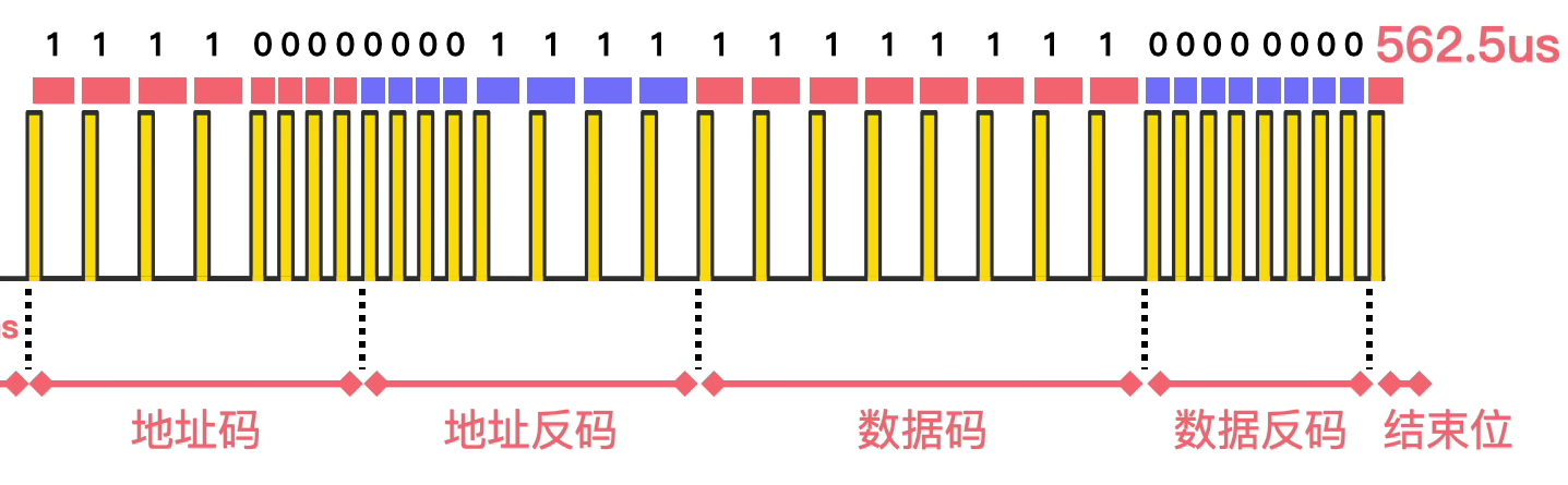 数据码