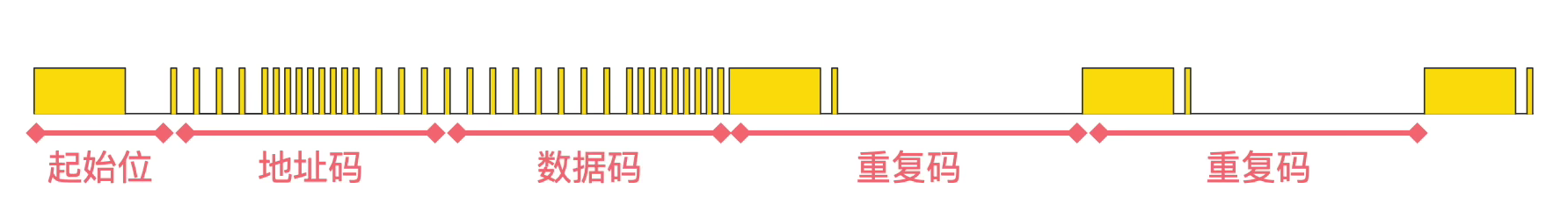 持续按键