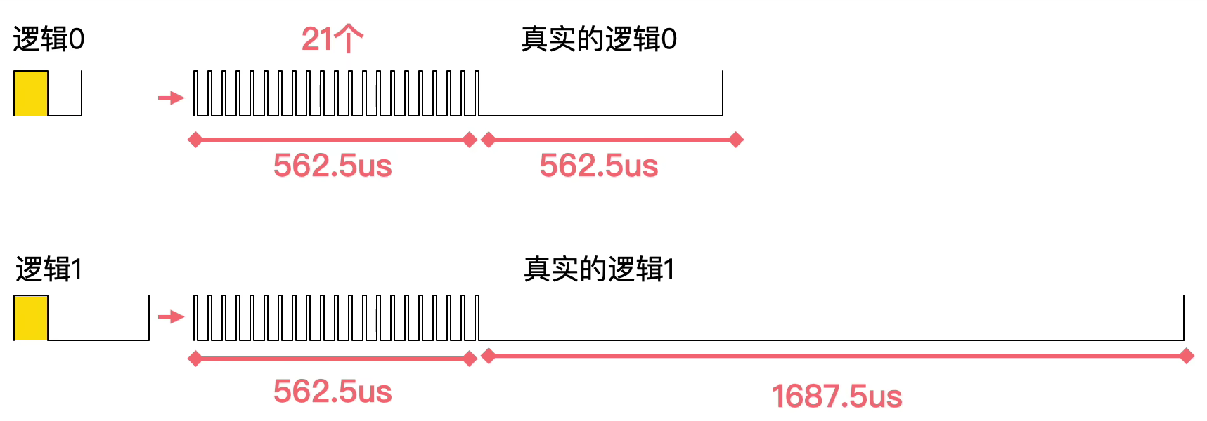 逻辑位