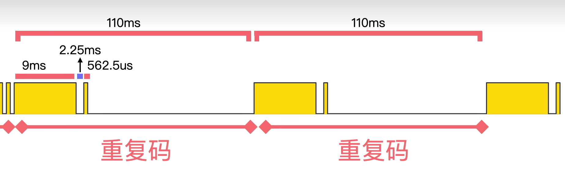 重复码